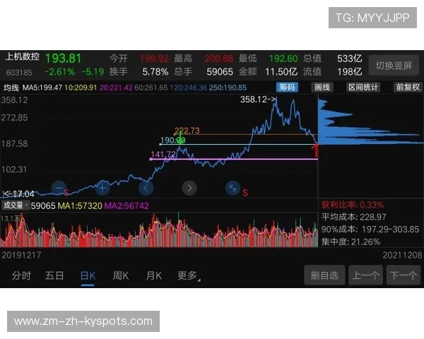 中超俱乐部对“训练心率控制区间”做长期追踪